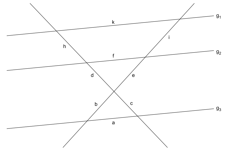 Geometrische Darstellung mit drei parallelen Geraden g1, g2, g3 und zwei sich kreuzenden Geraden.